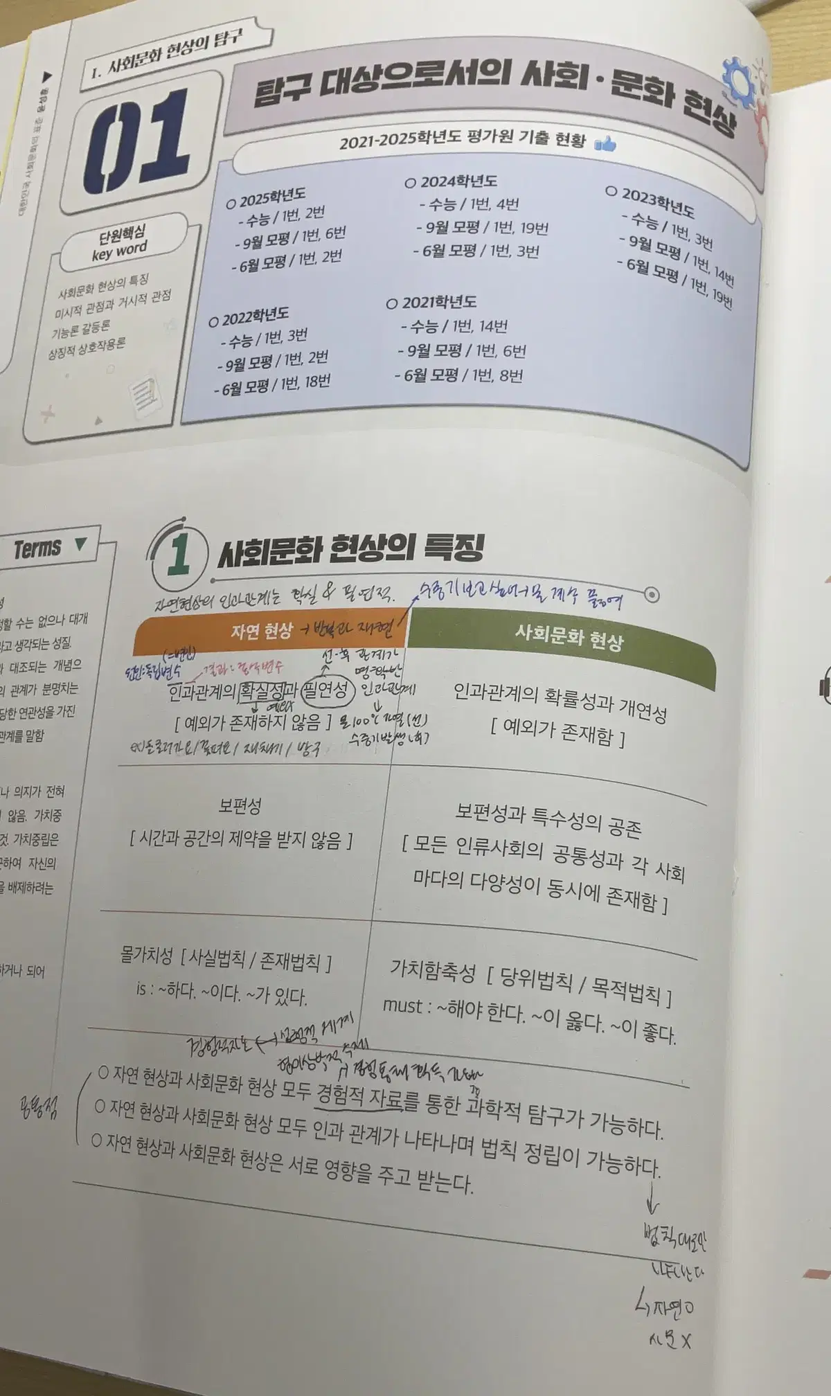 윤성훈 2026 사회문화 불후의명강 책 싸게 팔아요